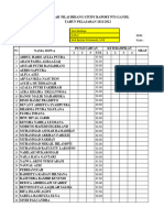 Daftar Nilai Seni Budaya Kelas X IIS 2 MidSmt - GANJIL TP. 2021