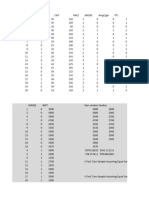 Birthweight Excel Data and Analysis Output