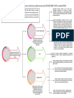 AA1 - EV4 Mapa Mental Con Relación A Términos y Definiciones de La NTC ISO14001 2015 y Modelo PHVA