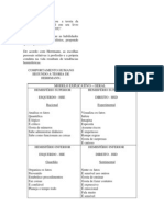 Quadrantes Cerebrais