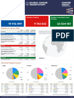 Cancer Global Grafico Incidencia