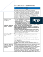 Contenidos Y Pda Fase 5 Sexto Grado: Primer Trimestre