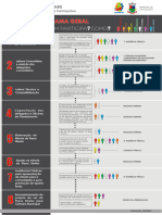 Diagrama Das Etapas Do Processo de Revisão Do Plano Diretor