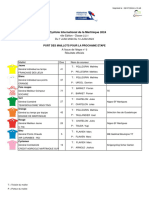 Résultats Et Classements Après La 3e Étape