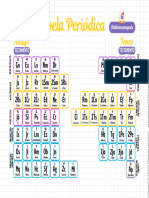 BíbliaTeca Mapeada - Tabela Periódica