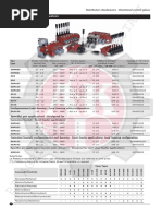 Control Valve Walvoil AKL Catalog