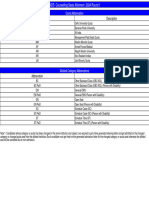 Neet MDS Final MDS Result