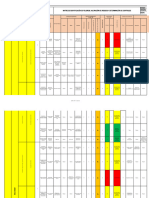 Matriz de Peligros Tangara II