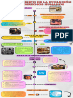 Infografia Línea Del Tiempo Historia Timeline Doodle Multicolor