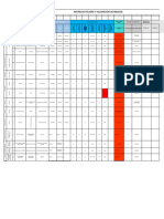 Matriz de Peligro Sena