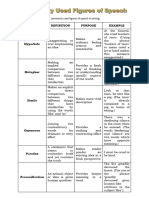 Commonly Used Figures of Speech