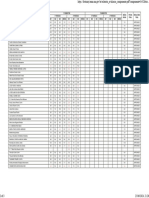 Relatório Anual de Avaliação TICS-101