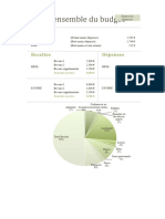 Budget Familial Mensuel