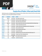 OMNOVA Fluoropolymer Repellent Portfolio