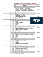 Liste Des Arrondissements, Secteurs Et Quariers de Ouaga