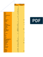 Lista de Precios