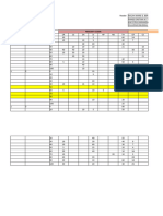 FINAL-Raw Data With Analysis