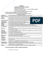 Chapter - 2 Children and Women in Sports Session 2024-25