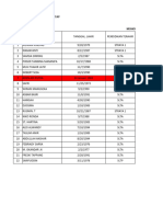 Daftar Karyawan 2023 (MSB)