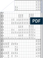 Pinyin Chart 1