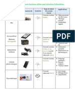 Tableau Des Composants Électriques Utilisés Pour La Fonction D