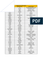 Ir Covered Country List 70