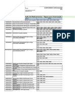 Relação de Medicamentos - Regras Autorização Automática