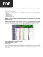 Clima Solos e Zonas Agro-Ecológicas