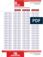 Tabela Conversao Milimetros X Polegadas