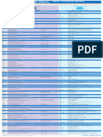 ISO 27002 Mapping