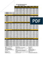 Tabel Angsuran 5,99% 150 JT - Fixed Income