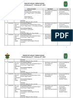 Siti Fatimah Hospital, Friday, February 26th, 2021 (Period February 21st - February 24th, 2021)