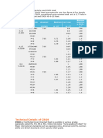 CRGO Grades