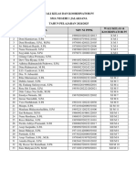 Wali Kelas Dan Koordinator P5