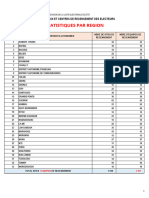 11 Repertoire Des Lieux Et Centres de Recensement Des Electeurs