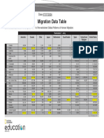 Boragay Migration Data Table