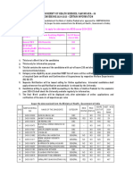 Neet MDS - 2024-25 - Apdisplay List