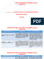 Cuadro Comparativo de Las Modalidades de Exportacion