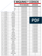 Codificacion Maqinaria Tromaq