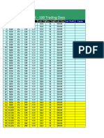 Daily Trading Plan PB-100