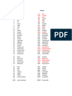 Cardinal and Ordinal Numbers