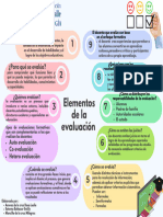 Elementos de La Evaluación