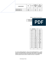 TOR Calculation