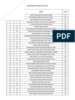 Class Ranking - Tahun 3