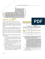 FIGURE 19.3.3.1.1 Density - Area Curves. NFPA 13-2019