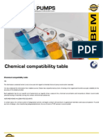 Chemical Compatibility Table Debem