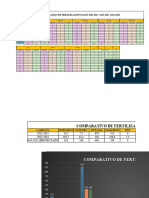 Comparacion de Unidades Palto 3 Campañas