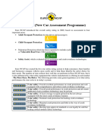 Euro NCAP v.2024