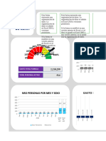 Dashboard de Gestión de RRHH