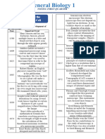 Digital Notes in Biology